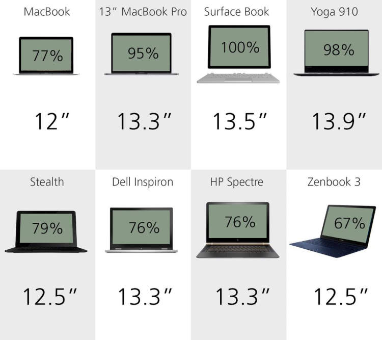 A Guide to Understanding How Screen Sizes Are Measured for Laptops