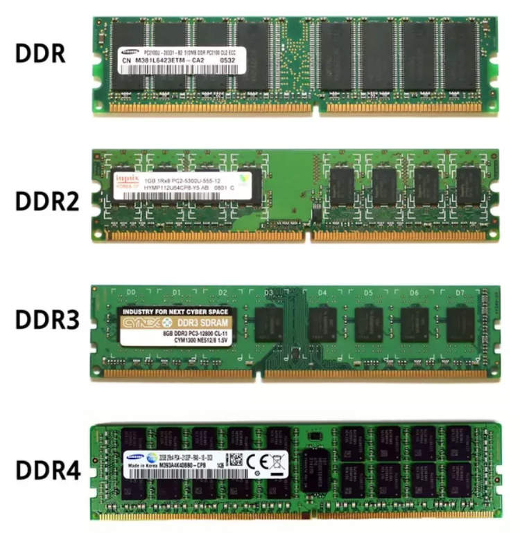 Everything You Need to Know About RAM in Laptops: What is RAM & How it Works
