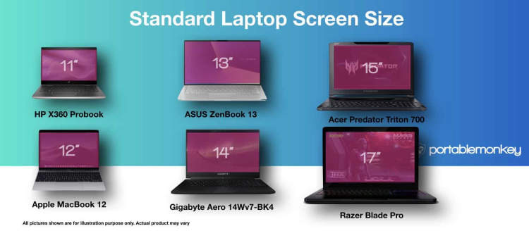 Find the Perfect Screen Size for Your Laptop: Buyers Guide 2021
