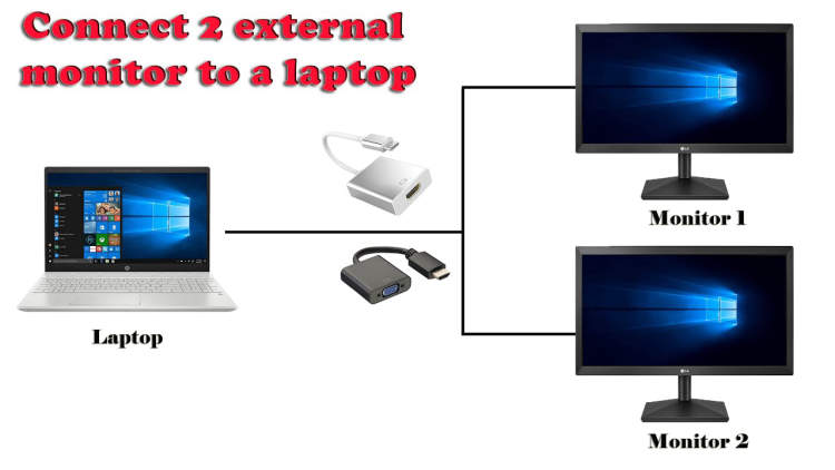 How to Connect Two Monitors to Your Laptop - Easy Steps to Follow
