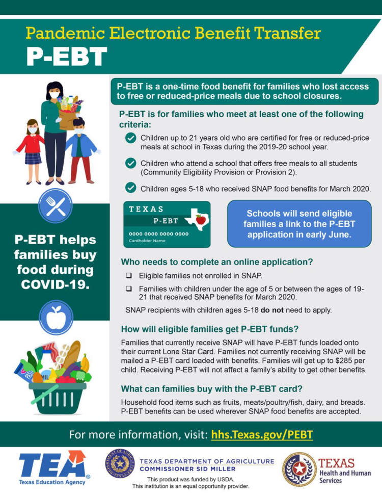 How to Use the EBT Card to Get One