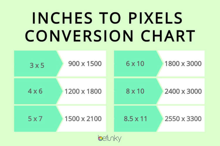 Inches Versus Pixels