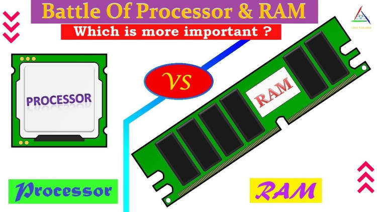 Processor and RAM Requirements