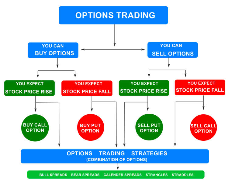 Research the Trade-in Options: