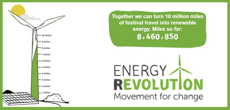 Revolutionary High-Energy Performance: