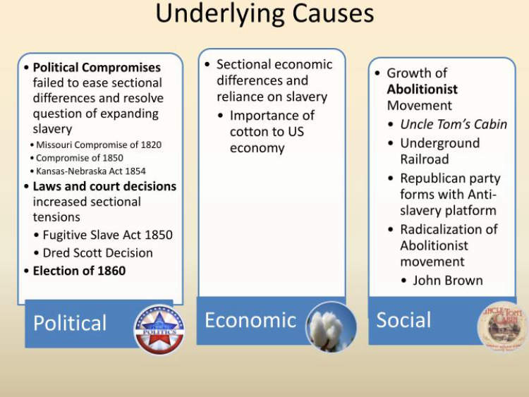 Underlying Causes and Solutions:
