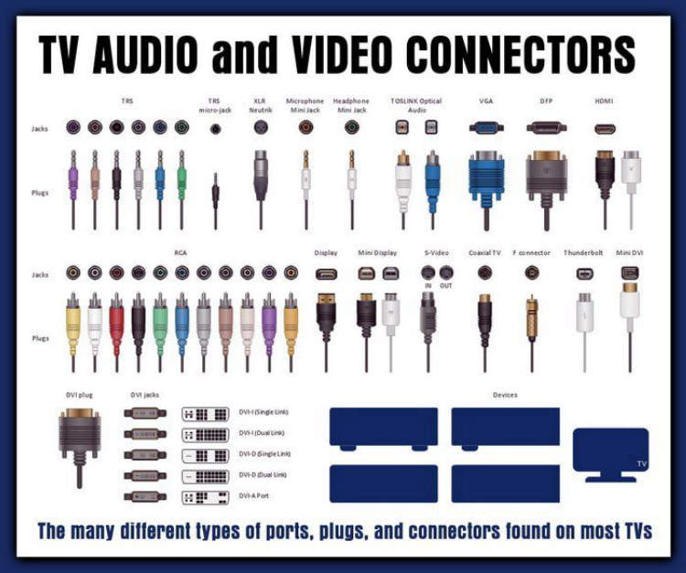 Understanding Audio-Video Connectors