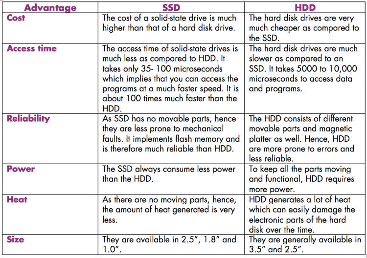 Understanding the Advantages of Different Hard Drive Sizes