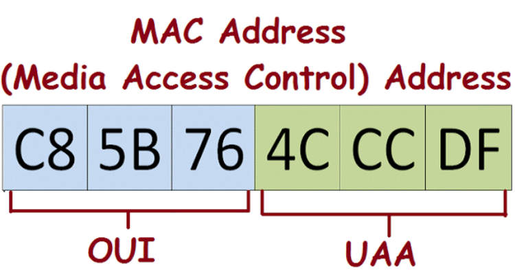 Verifying the MAC Address