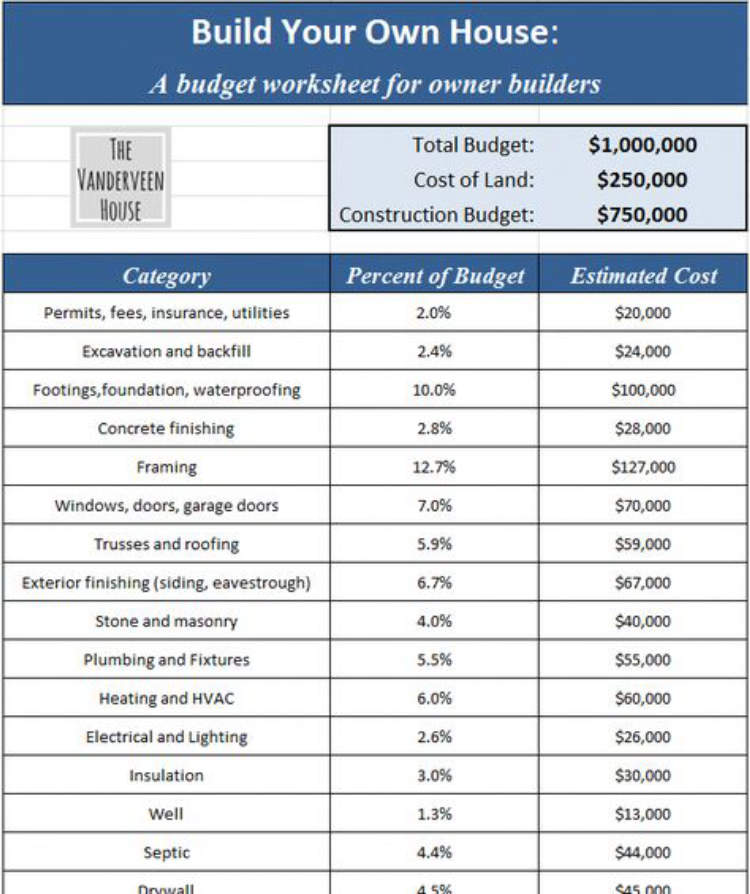 Comparing the Costs of DIY Repairs and Profesionals