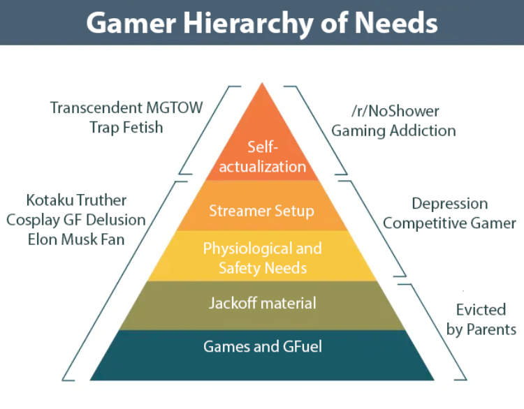 Identifying Your Gaming Needs