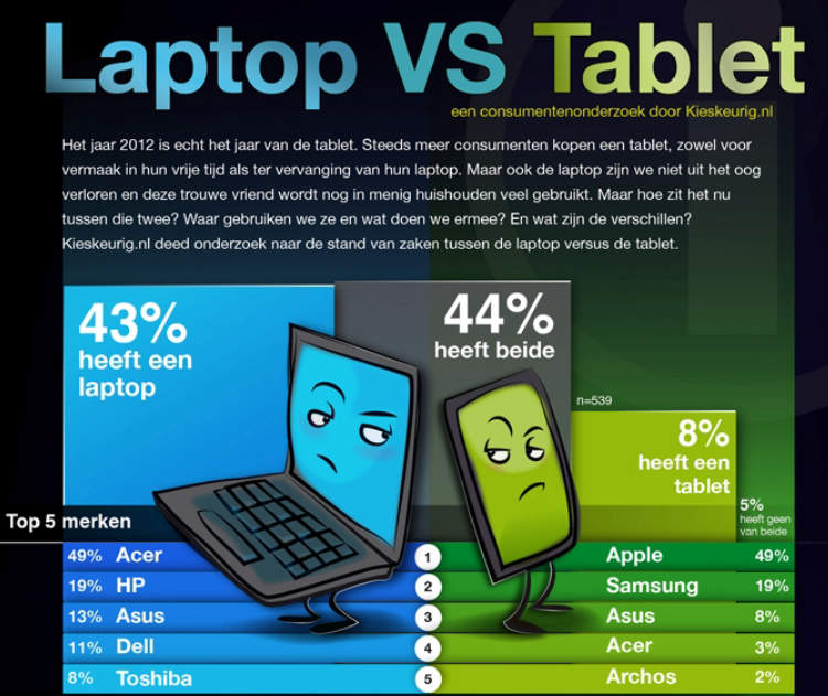 Key Distinctions Between a Tablet and a Laptop