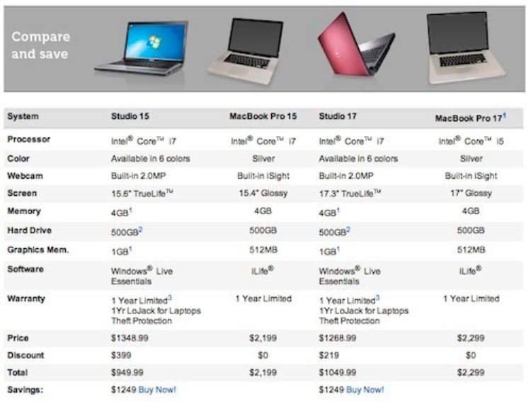 Laptop Price Comparisons