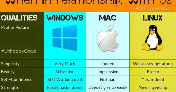 Operating System: Windows vs. macOS