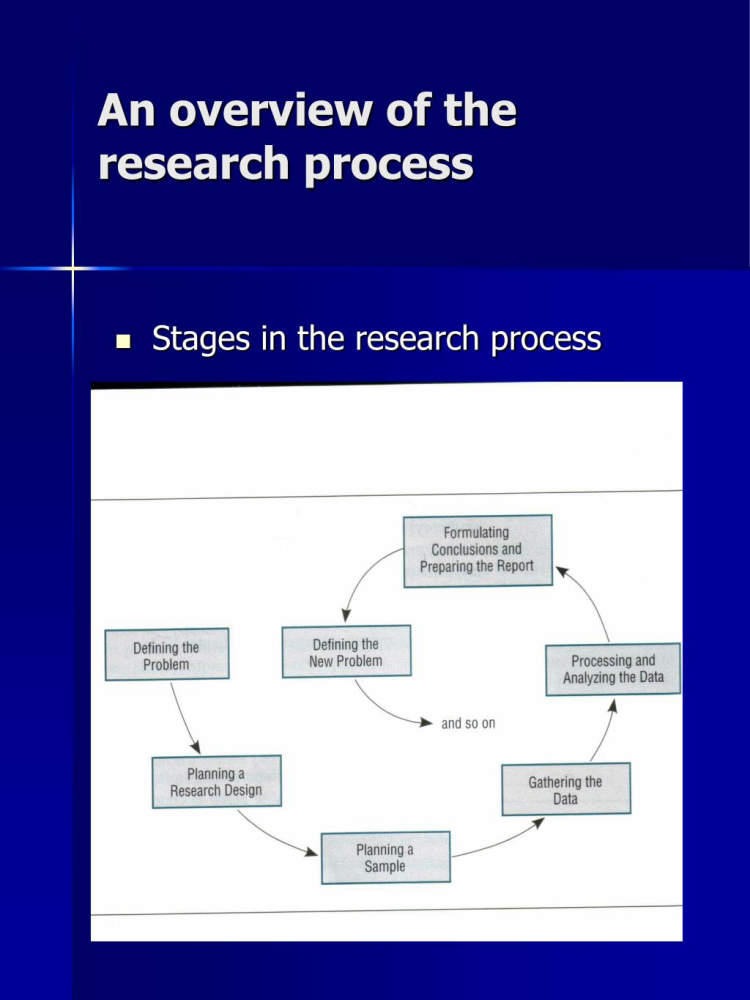 Overview of the Process