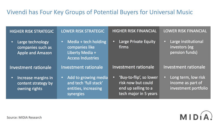 Research Potential Buyers: