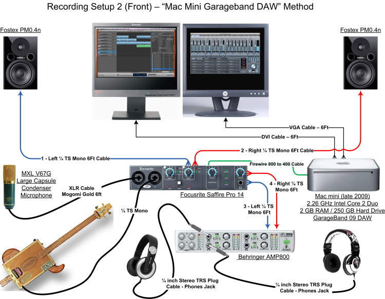Setting up the Audio: A Guide to Multiple Audio Setup Options