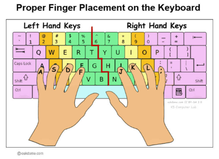 Step 1: Choose the Right Key Combination