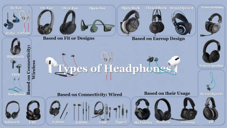 Try Different Headphones: